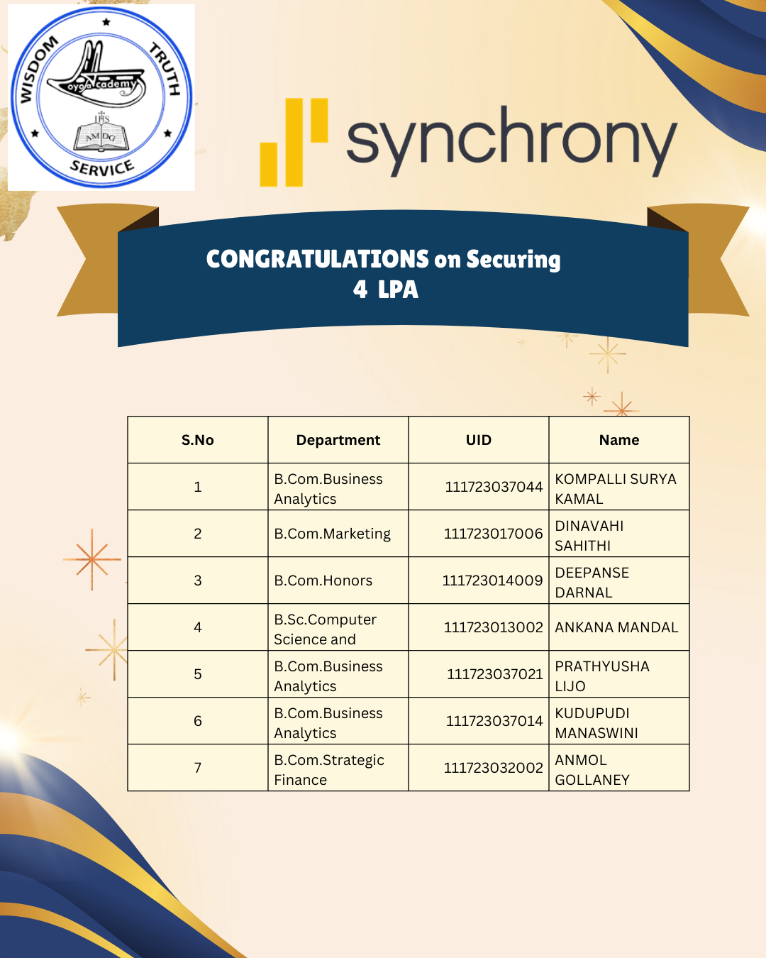 Loyola Academy Congratulates (3)