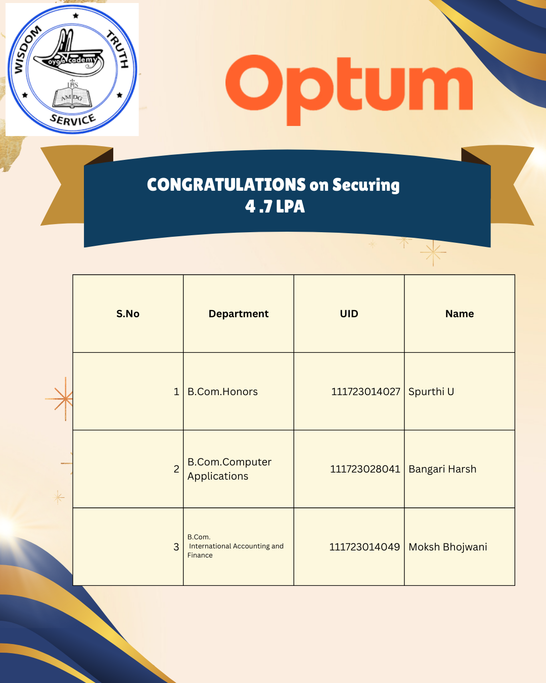 Loyola Academy Congratulates (4)