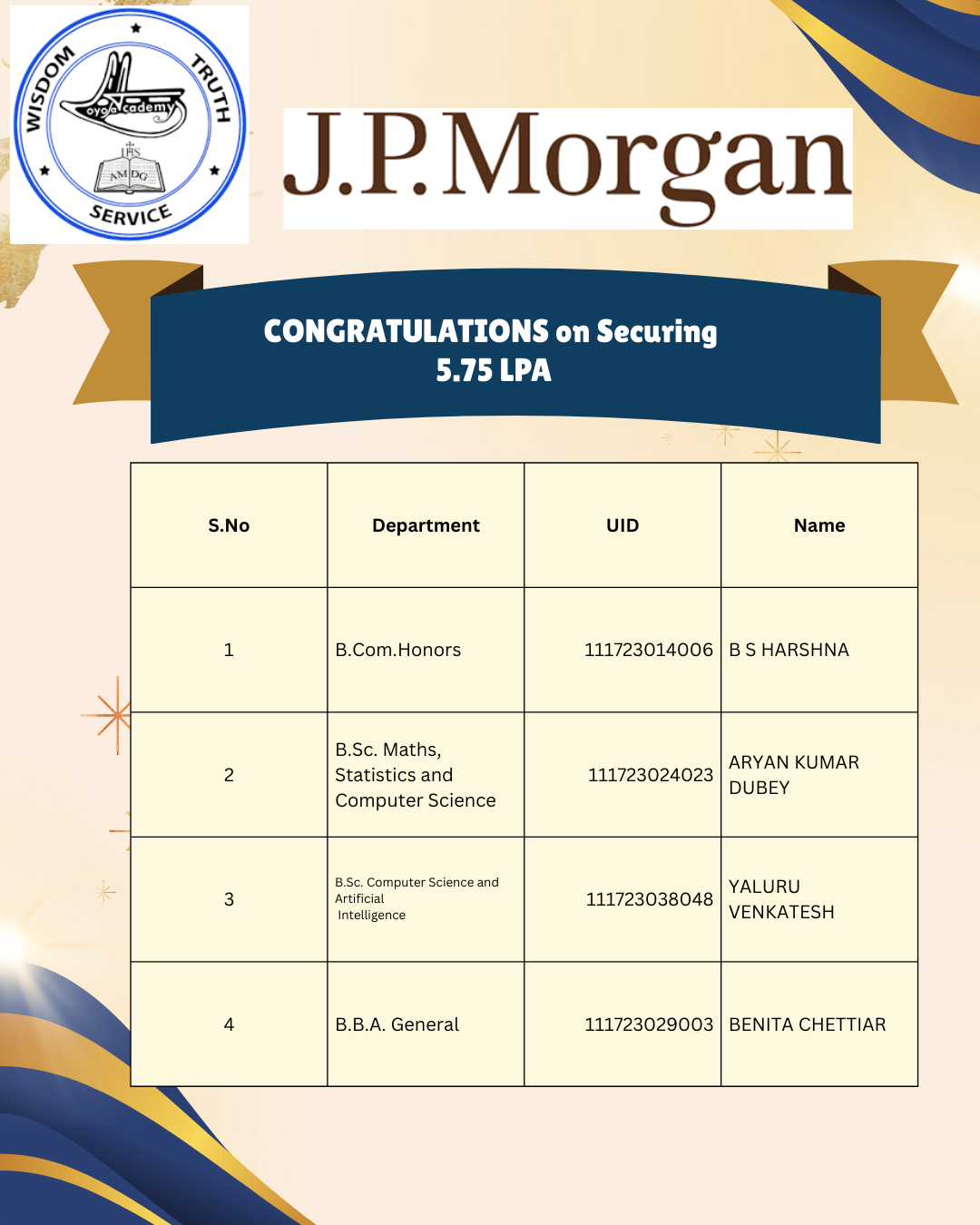 Loyola Academy Congratulates (5)