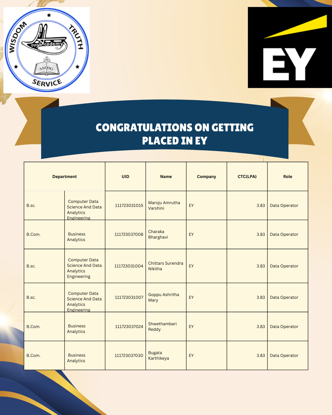 Loyola Academy Congratulates